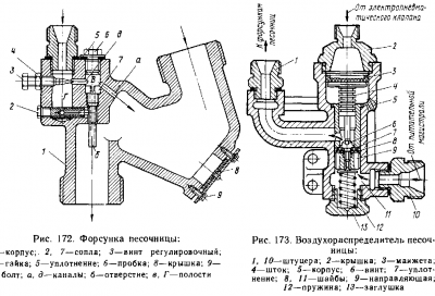 Схема песочной системы тепловоза