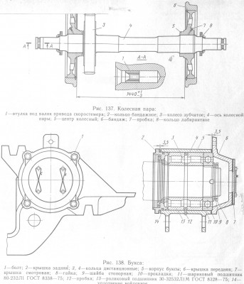 Чертеж колесная пара тгм 4