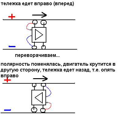 Вот высокохудожественная иллюстрация этого принципа.