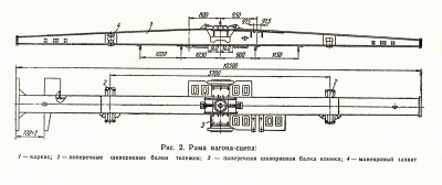 Рама сцепа