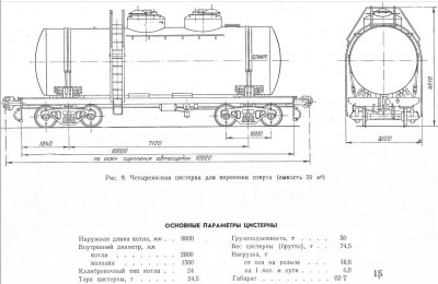 Вместимость цистерны 60 м3 сколько