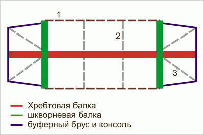 модернизация рамы