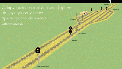 станции светофорами при п-а блокировке2.gif