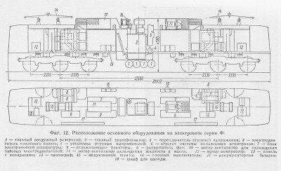 Расположение оборудования