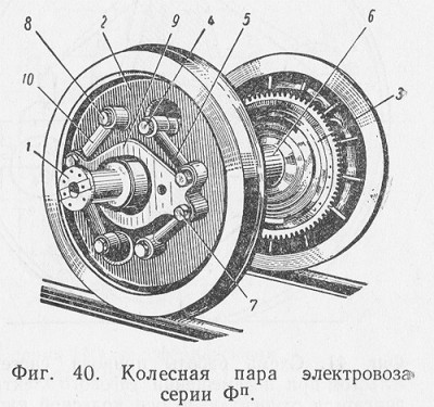 Колёсная пара Фп, общий вид