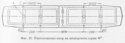 Расположение опор на раме