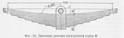 Рессора