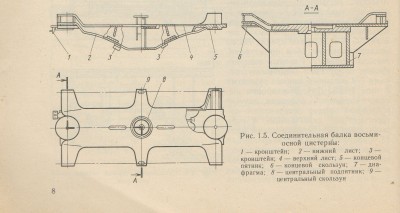 Тележка 18 101 чертеж