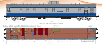 Вагон-обсерватория.jpg