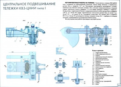 Схема тележки пассажирского вагона