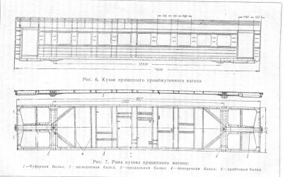 корпус и рама, прицепной вагон