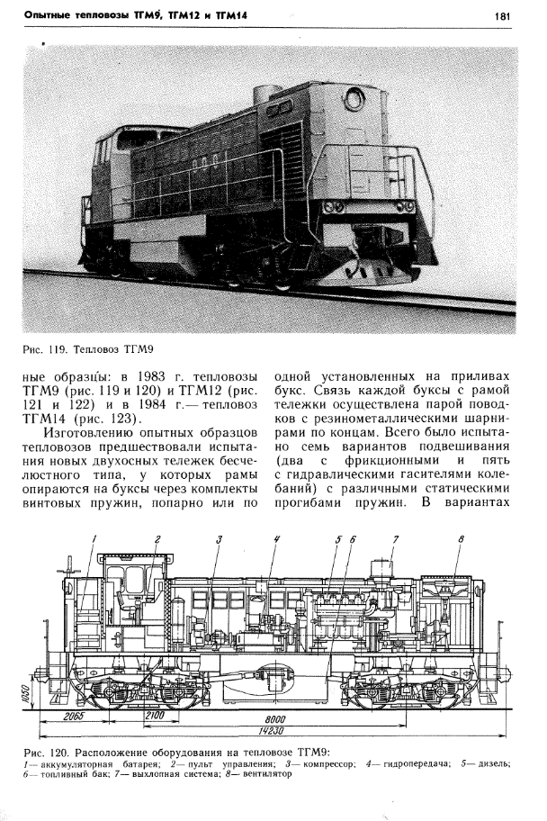 Вес тепловоза тгм 4а