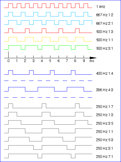 time_diagramm_2.gif