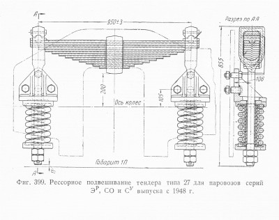 Рессорное подвешивание тендера типа 27 (Эр_СО_Су).jpg