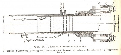 Телескопическое сое-е паровоза 1-3+3-1.jpg