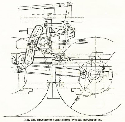 Кулисный  механизм  паровоза  серии  ИС.jpg