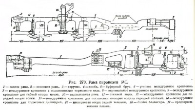 Рама  паровоза  ИС.jpg