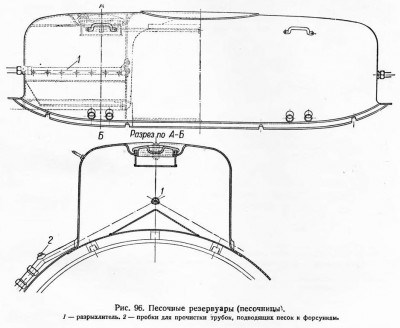 Песочные  резервуары  паровозов  ФД  и  ИС.jpg