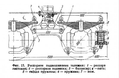 Рессорное подвешивание тележки тендера паровоза ИС.jpg