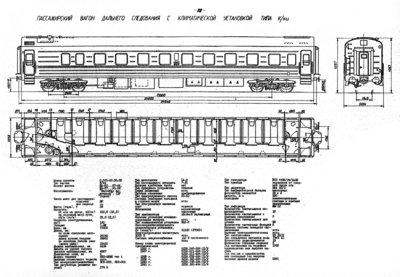 Пассажирский вагон дальнего следования с климатической установкой типа К/ки