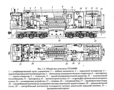 Структурная схема основных узлов и агрегатов тепловоза 2м62у