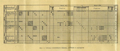 МЦ, таблица, м.jpg