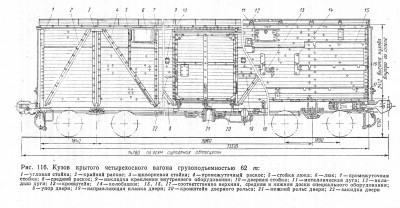 Схема крытого вагона