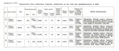 tabl 5b biul HCP 1971.jpg