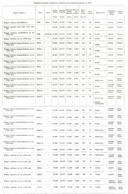 wagony 1524 biul HCP 1971.jpg