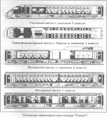 Иволга поезд схема