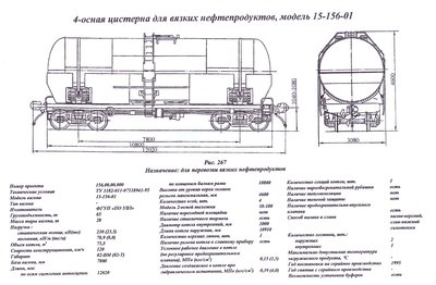 Длина вагона цистерны