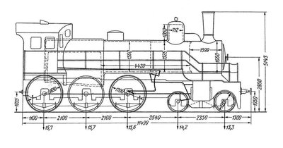 Основные размеры паровоза серии Б.JPG