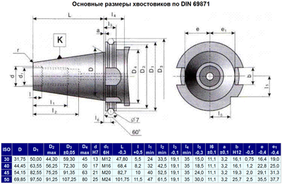 DIN 69871 - чпу.png