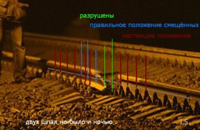 не понадобилось даже точных геометрических построений чтобы понять, что ночью была такая-же картина +обман зрения из-за зума.