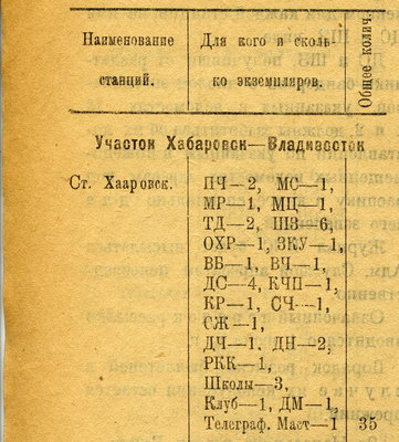 Бюллетень Усс жд, Нр 27, 21.07.1924, стр 12, ст Хабаровск.jpg