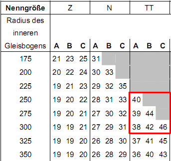 NEM112_table2_TT_small_radius.png