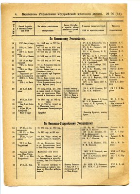 Бюллетень Усс жд, Нр 30, 11.08.1924, стр 04.jpg