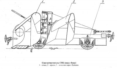 Сс3 2к. Сп2 (снегоочиститель сп2. Снегоочиститель системы Бурковского. Вихревой снегоочиститель СП-2.. Фрезерно-роторный снегоочиститель ФРС 1 схема.
