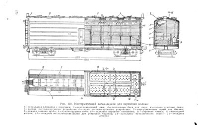 Вагон термос чертежи