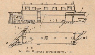 Схема плужного снегоочистителя