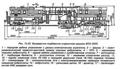 Схема впо 3000