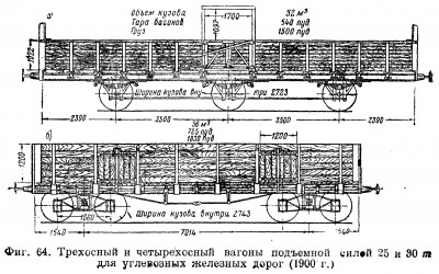 В четырех вагонах было. Трехосный пассажирский вагон 1900. Товарный вагон. Четырехосный грузовые вагоны в Российской империи. Товарный вагон царские.